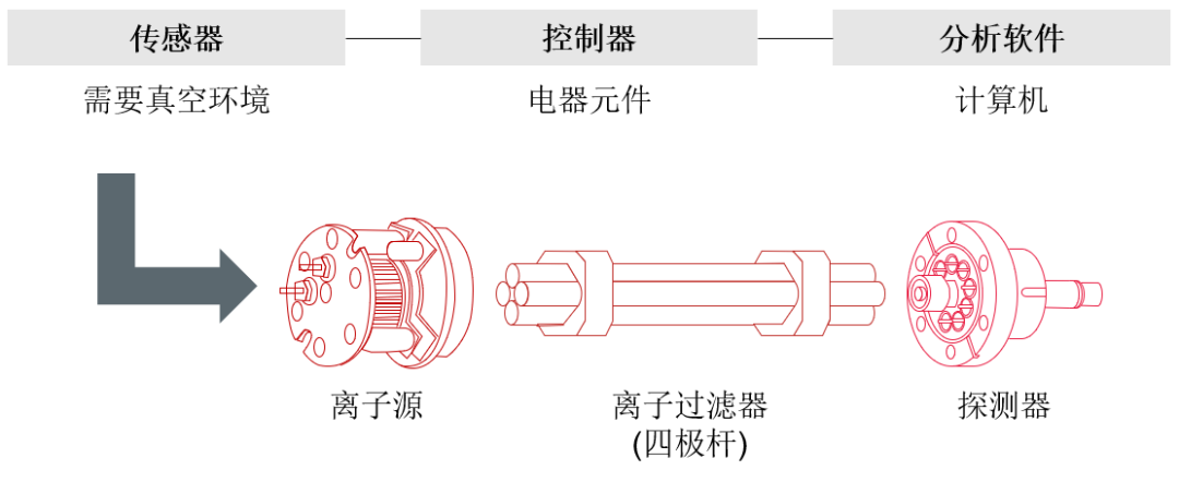 检漏仪_残余气体分析仪_莱宝