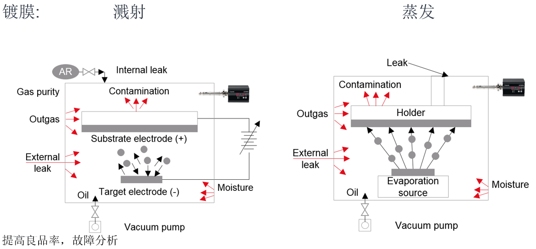 检漏仪_残余气体分析仪_莱宝
